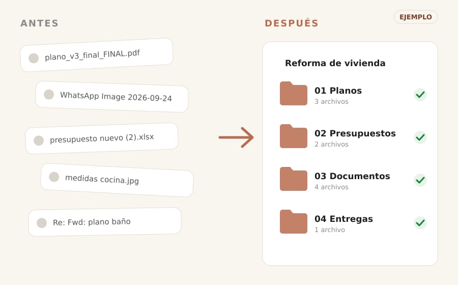 Ejemplo de antes y después: archivos desordenados frente a carpetas de proyecto organizadas
