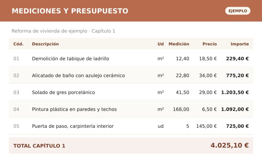 Ejemplo de tabla de mediciones y presupuesto con partidas, cantidades e importes