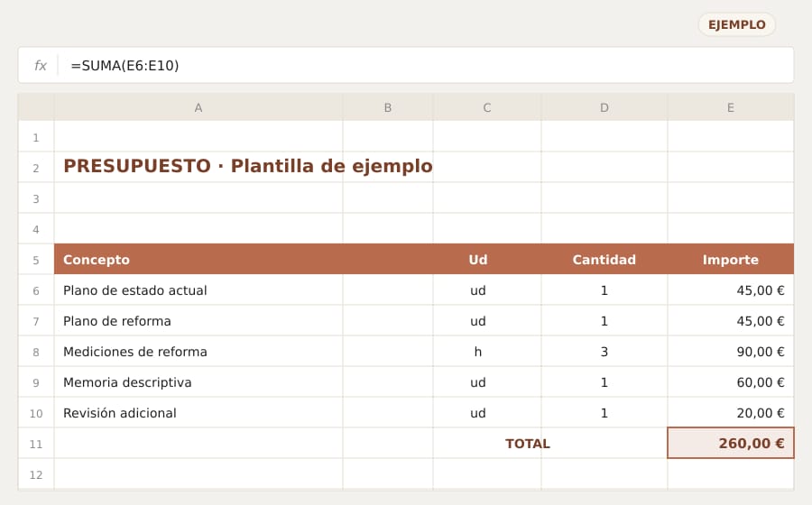 Ejemplo de plantilla de presupuesto en Excel con fórmula de suma